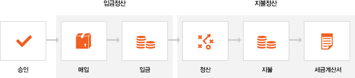알트 값 필요