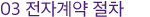 03 전자계약의 절차