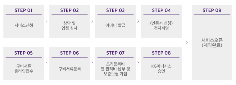 03 전자계약 절차