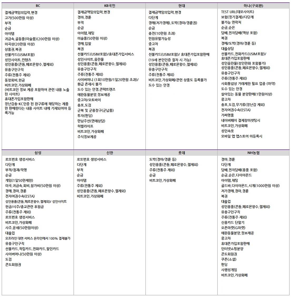 신용카드 등록불가 업종안내
